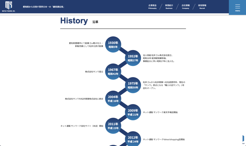 松井商事株式会社 制作画面